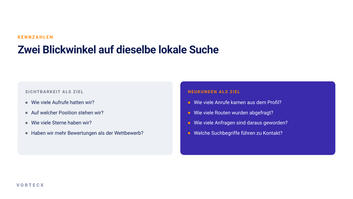 Gegenüberstellung von Sichtbarkeitskennzahlen und Neukundenkennzahlen in der lokalen Suche