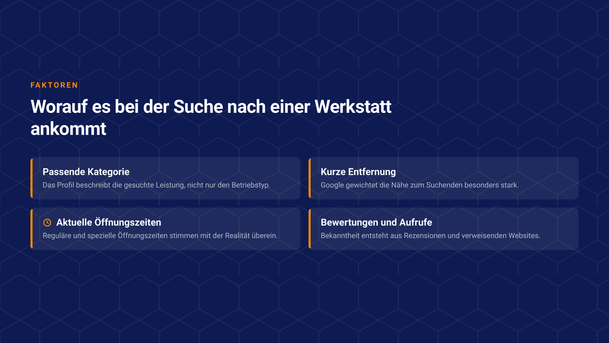 Vier Faktoren, die bei der Suche nach einer Werkstatt zusammenwirken: passende Kategorie, kurze Entfernung, aktuelle Öffnungszeiten, Bewertungen und Aufrufe