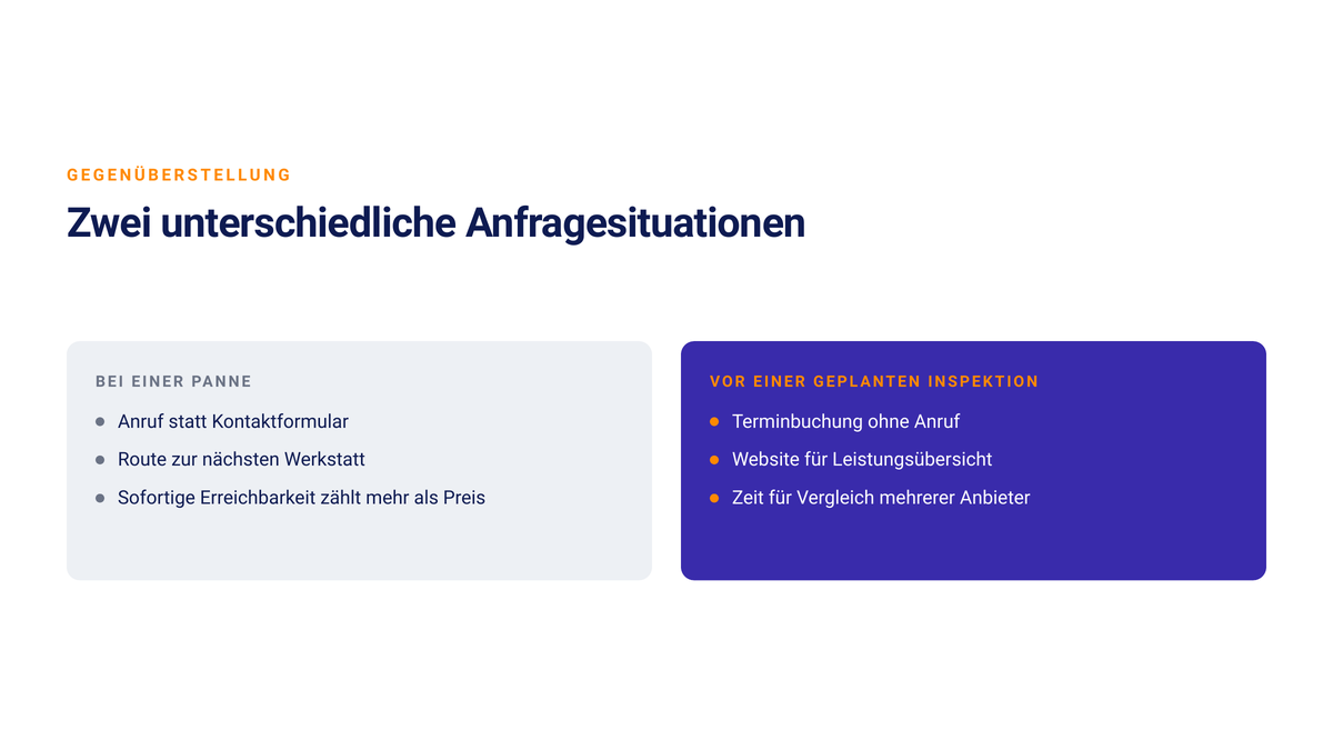 Gegenüberstellung zweier Anfragesituationen bei Werkstätten: bei einer Panne zählt der Anruf, vor einer geplanten Inspektion Zeit für Vergleich und Terminbuchung
