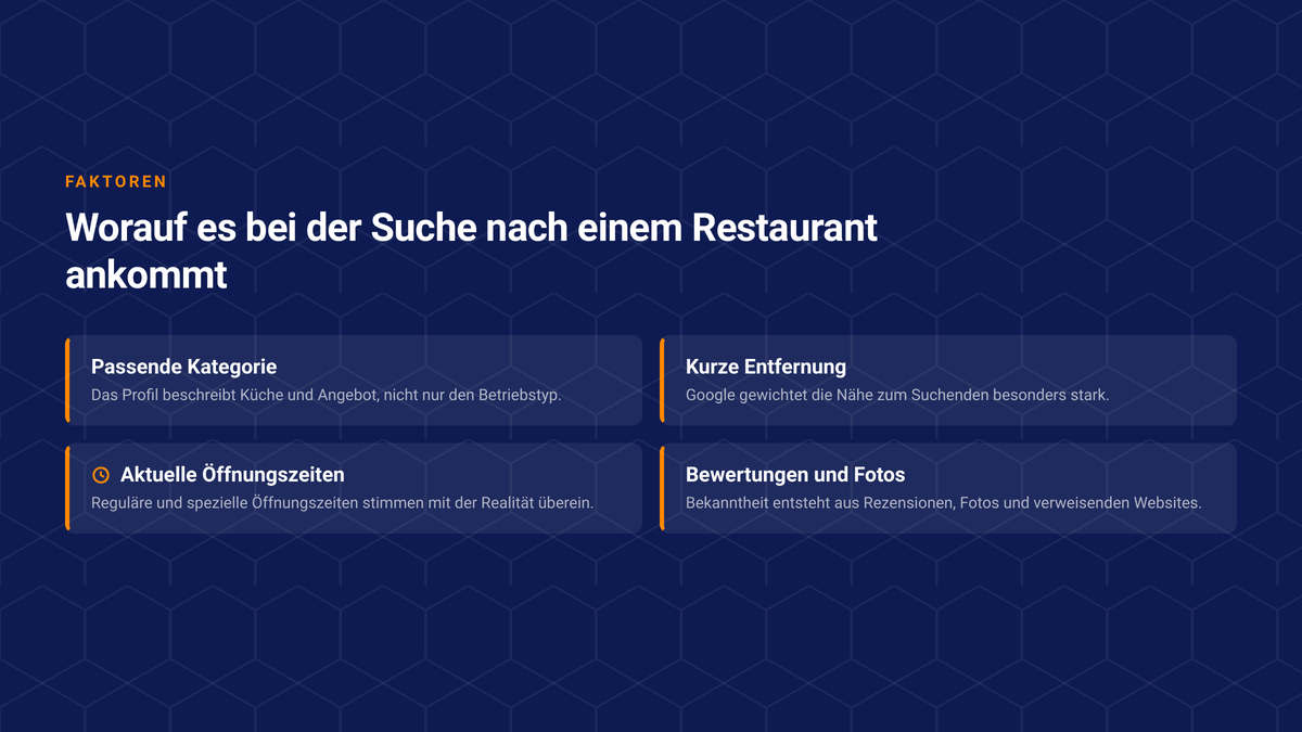 Vier Faktoren, die bei der Suche nach einem Restaurant zusammenwirken: passende Kategorie, kurze Entfernung, aktuelle Öffnungszeiten, Bewertungen und Fotos