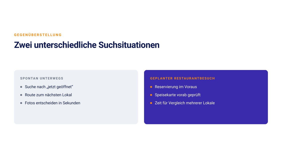 Gegenüberstellung zweier Suchsituationen in der Gastronomie: spontan unterwegs zählt „jetzt geöffnet“, bei einem geplanten Besuch Reservierung und Speisekarte