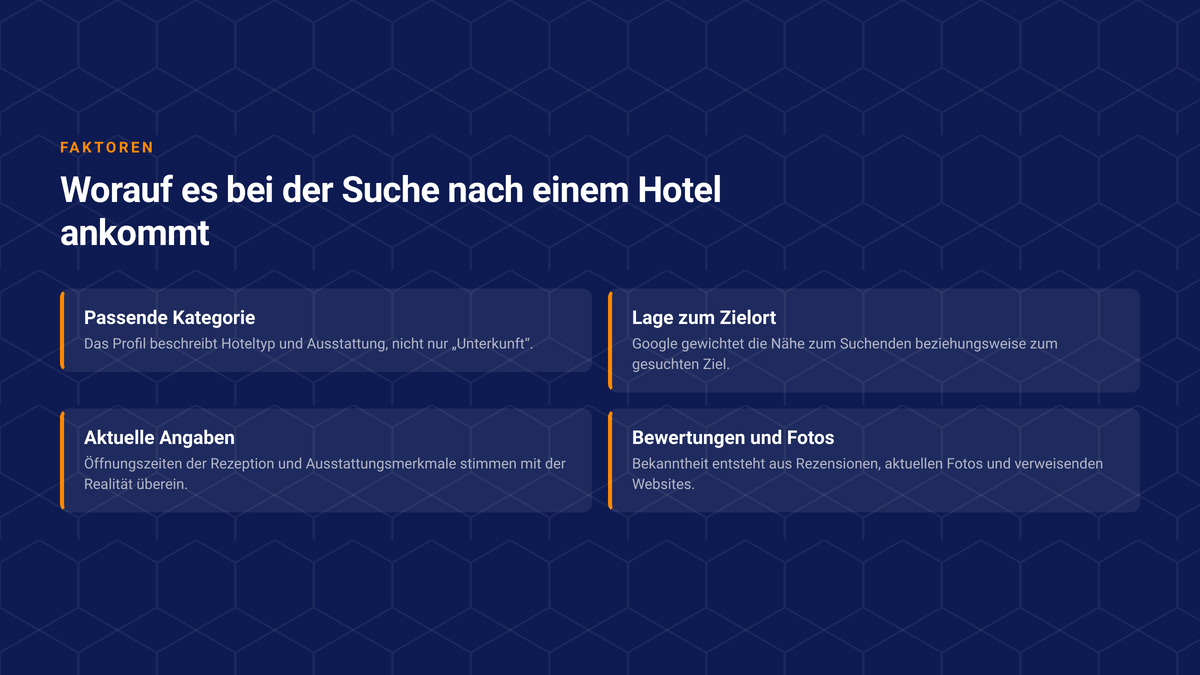 Vier Faktoren, die bei der Suche nach einem Hotel zusammenwirken: passende Kategorie, Lage zum Zielort, aktuelle Angaben, Bewertungen und Fotos