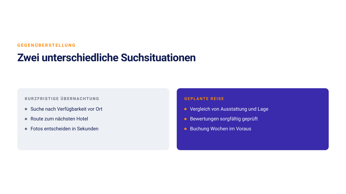 Gegenüberstellung zweier Suchsituationen in der Hotelbranche: kurzfristige Übernachtung zählt Verfügbarkeit vor Ort, bei einer geplanten Reise Vergleich und Bewertungen