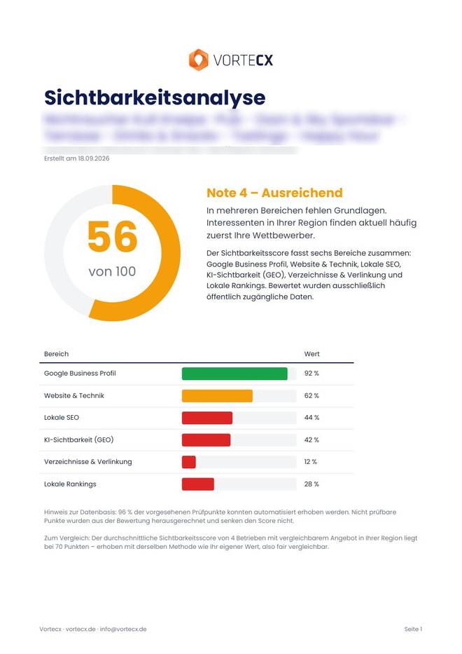 Erste Seite eines Vortecx Sichtbarkeitsberichts mit Score 56 von 100 und den sechs Bewertungsbereichen