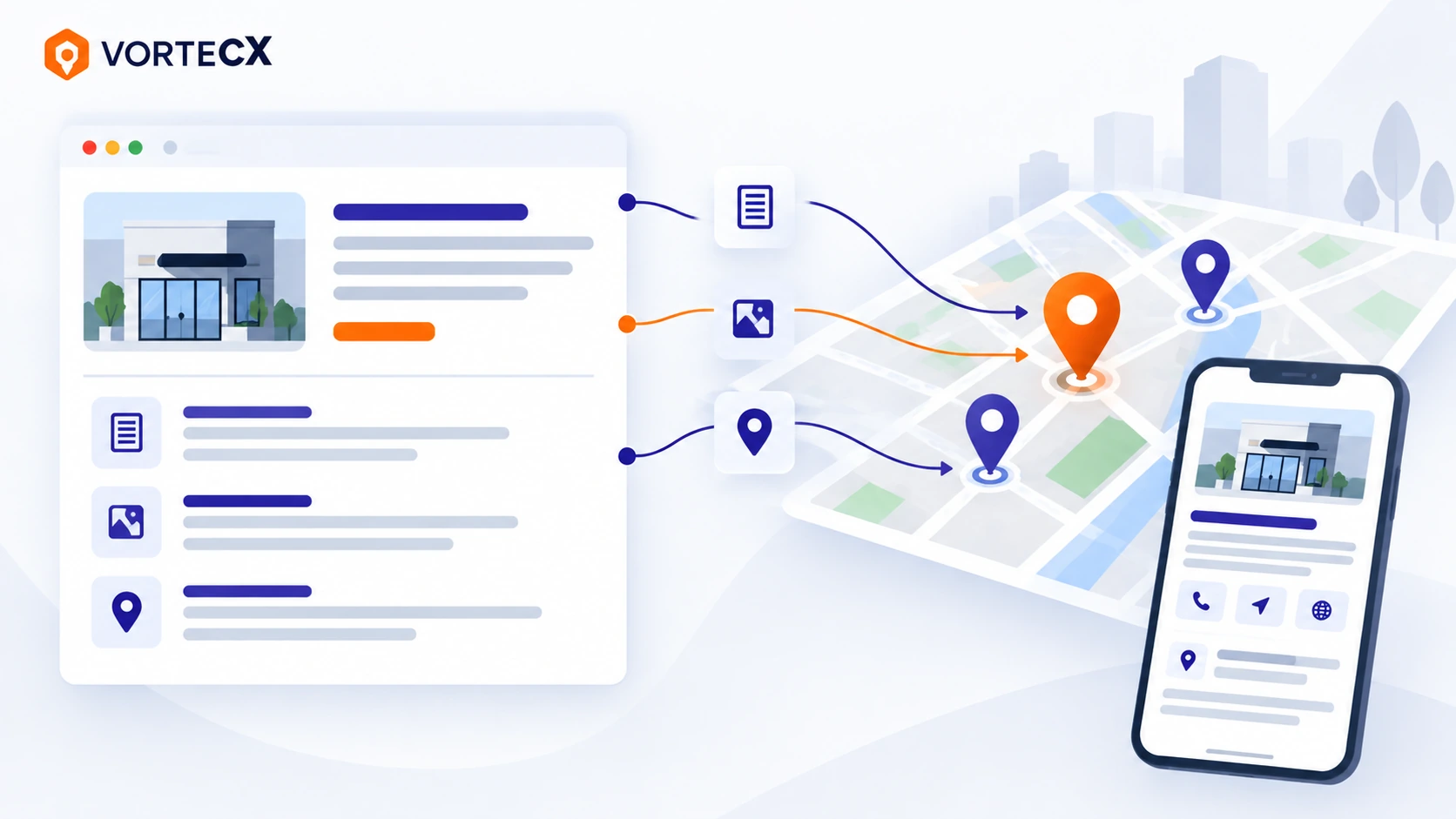 Illustration einer Website-Seite, die über Verbindungslinien mit einer Kartenansicht mit Standort-Pins und einer Antwortkarte auf einem Smartphone verbunden ist